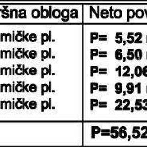 Dvosoban stan u prizemlju s vrtom
