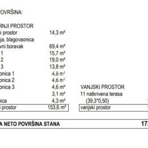 MAKARSKA – ekskluzivan stan s panoramskim pogledom i privatnim bazenom