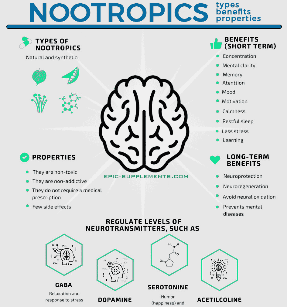 Nootropici (modafinil)
