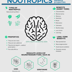 Nootropici (modafinil)
