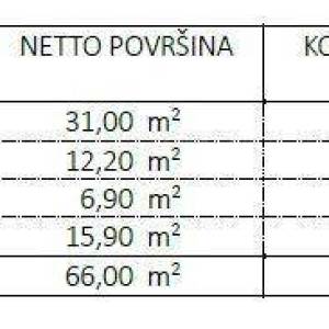 Novi projekt! Stanovi na odličnoj lokaciji, u blizni mora, Umag!
