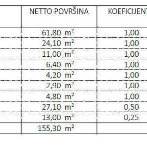 Novi projekt! Stanovi na odličnoj lokaciji, u blizini mora, Umag! stan E zg1