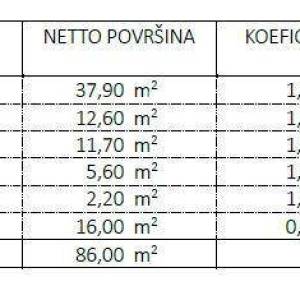 Novi projekt! Stanovi na odličnoj lokaciji, u blizini mora, Umag! C zg1