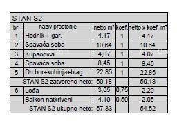 Novi stambeni projekt na odličnoj lokaciji; Pula! S2, Z5