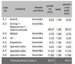 Novi stambeni projekt-prodaja stanova u novom projektu-Veli vrh, Pula! S1-Za