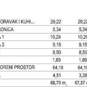 Novogradnja! Stan, 67 m2, s pogledom na more i dva parkirna mjesta, Tar!