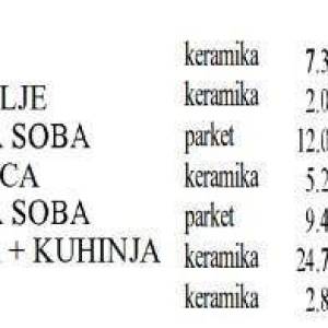 Novogradnja! Stan s parkirnim mjestom i ostavom, 400 m udaljen od mora!