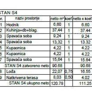 Penthouse, stan 132m2,  Garaža + PM, u novom stambenom kompleksu, Valdebek, Pula!