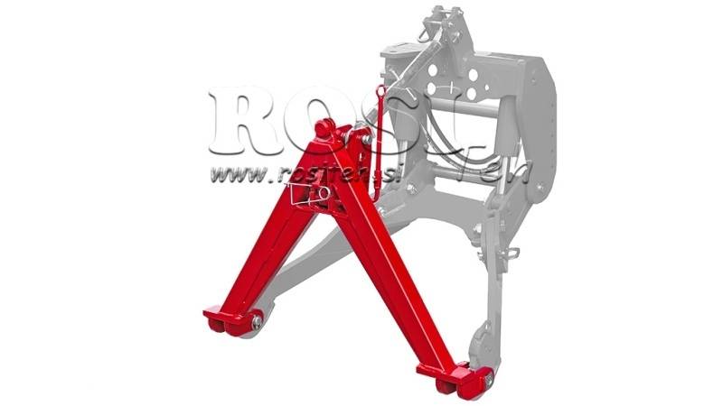 PREDNJI TROKUT ZA PREDNJU TRAKTORSKU HIDRAULIKU CAT. 1 + CAT. 2