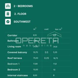 Privlaka/Zadar - lux projekt 70m od mora, Penthouse A201