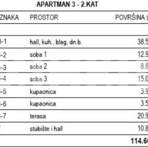PRODAJA, BRAČ, MILNA, 6 APARTMANA U IZGRADNJI S BAZENOM,  80 m OD MORA