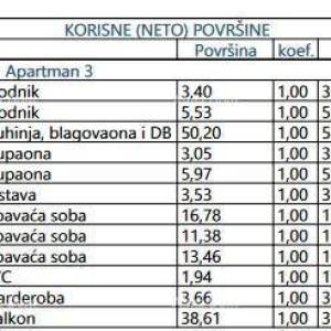 Prodaja luksuznih stanova u izgradnji, Opatija! A3