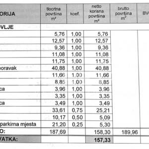 Prodaja, Stan, Gračani, Jazbina, 5s, 157m2