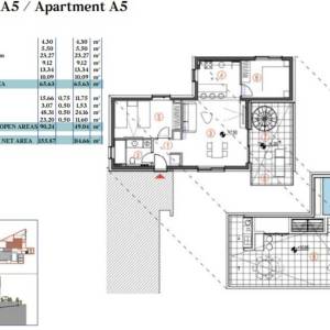 Prodaja, Stan, Primošten, Šibenska bb, 3s, 124m2