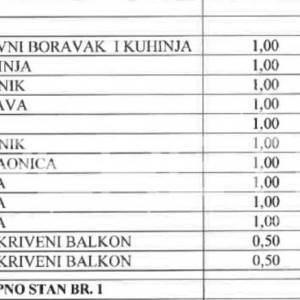 Prodaja, Stan, Trešnjevka, Trakošćanska ulica, 4s, 119m2