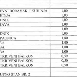 Prodaja, Stan, Trešnjevka, Trakošćanska ulica, 4s, 122m2
