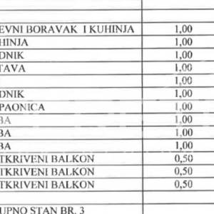Prodaja, Stan, Trešnjevka, Trakošćanska ulica, 4s, 122m2