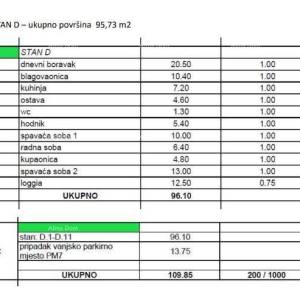 Prodaja stana u novom, modernom stambenom komplesku, Rovinj B4/SD