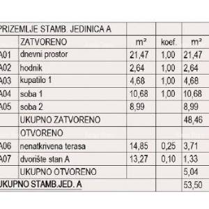 Prodaja stanova u izgradnji - novi stambeni kompleks, Pula! Stan A Zg. A3