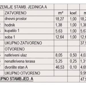 Prodaja stanova u izgradnji - novi stambeni kompleks, Pula!