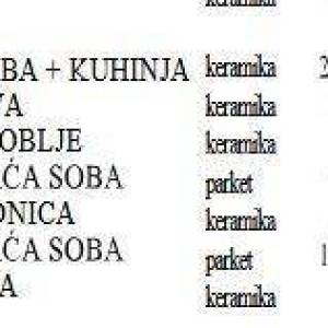 Prodaja stanova u novogradnji, top lokacija, Umag!