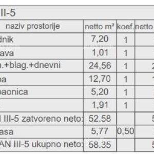 Prodaja stanova u novom stambenom projektu, kod suda, Pula!