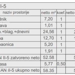 Prodaja stanova u novom stambenom projektu, kod suda, Pula!