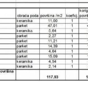 Prodaja stanova u novom stambenom projektu na eksluzivnoj lokaciji, 300 m od mora, Pula, Stoja.S4-Z1