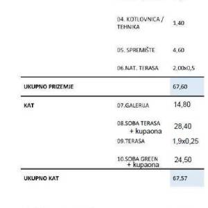 Prodaje se kuća u izgradnji, Funtana