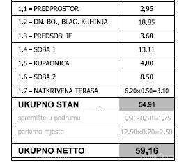 PULA! NOVI PROJEKT! Stan  200 m od centra