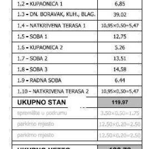 PULA! NOVI PROJEKT! Stan 200 m od centra