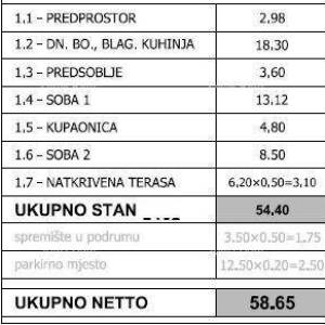 PULA! NOVI PROJEKT! Stan 200 m od centra