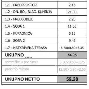PULA! NOVI PROJEKT! Stan 200 m od centra