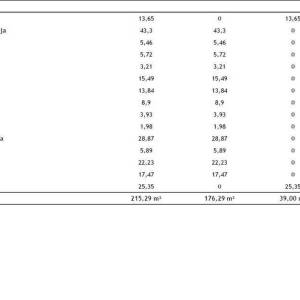 ROVINJ - Dvoetažni stan u novom projektu / TOP lokacija, 2 minute do mora! (D)