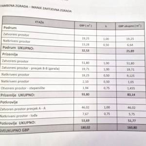 samostojeća kuća, bazen, jakuzzi, roštilj,