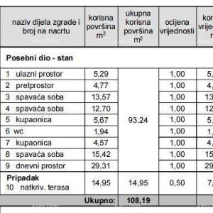 Vrhunski trosoban stan s vrtom i bazenom, namješten