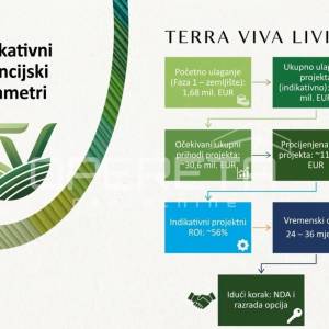 Belavići, Rakalj, 60.000,00 m2, 1,00 EUR