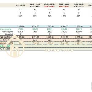 Crikvenica,2-soban namješten stan (AP28) 30m2 bez parkinga na 2 katu