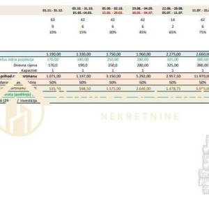 Crikvenica,2-soban namješten stan (AP26) 29m2 bez parkinga na 2 katu