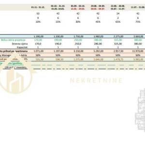 Crikvenica,2-soban namješten stan 29,50 (AP27) bez parkinga na 2katu