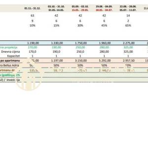 Crikvenica,centar,2-soban namješten stan (AP15) m2 BEZ parkinga