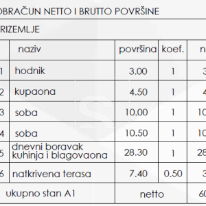 Dvosoban stan, novogradnja, Pješčana uvala - prizemlje s dvorištem