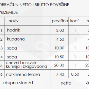 Dvosoban stan, novogradnja, Pješčana uvala - 400m od plaže