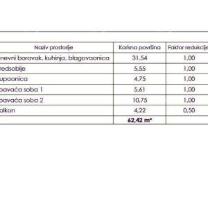 Dvosoban stan su mirnom mjestu blizu Pule