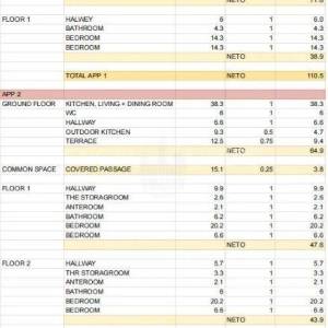 Luksuzni kameni resort – dvije kamene ljepotice s grijanim bazenom i prekrasnim dvorištem, 2 km od mora