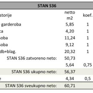 Monvidal Pula, novi projekt! Višestambena, moderna zgrada s liftom, blizu centra. Stan s parkirnim mjestom i ostavomS36