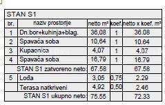 Novi stambeni projekt na odličnoj lokaciji; Pula! S1, Z5