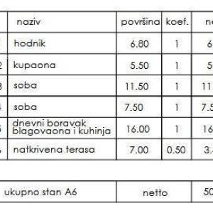 Novi stambeni projekt, prodaja stana s dvije spavaće sobe- Pula!
