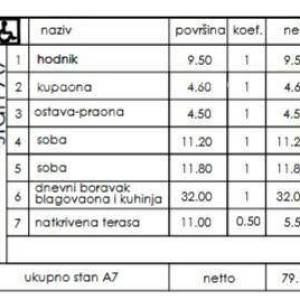 Novi stambeni projekt- prodaja stanova na odličnoj lokaciji, Pula!