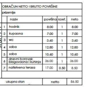 Novi stambeni projekt- prodaja stanova na odličnoj lokaciji, Pula!